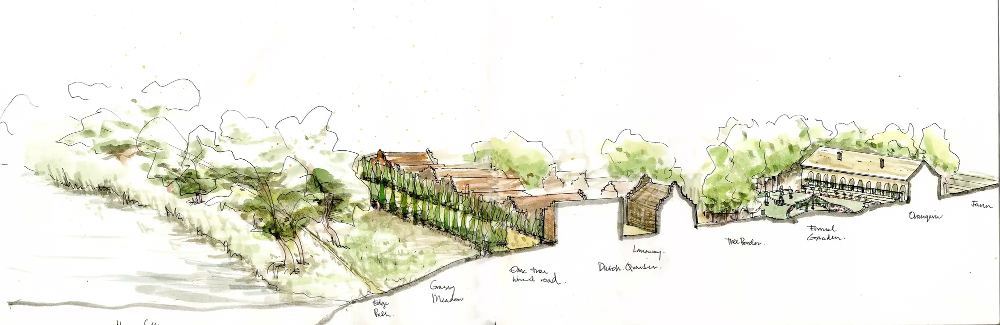 Panoramic hand-drawn watercolour section of the Neuer Garten in Potsdam — edge path, grassy meadow, oak-lined road, Dutch Quarter, formal garden, and orangerie, with handwritten labels